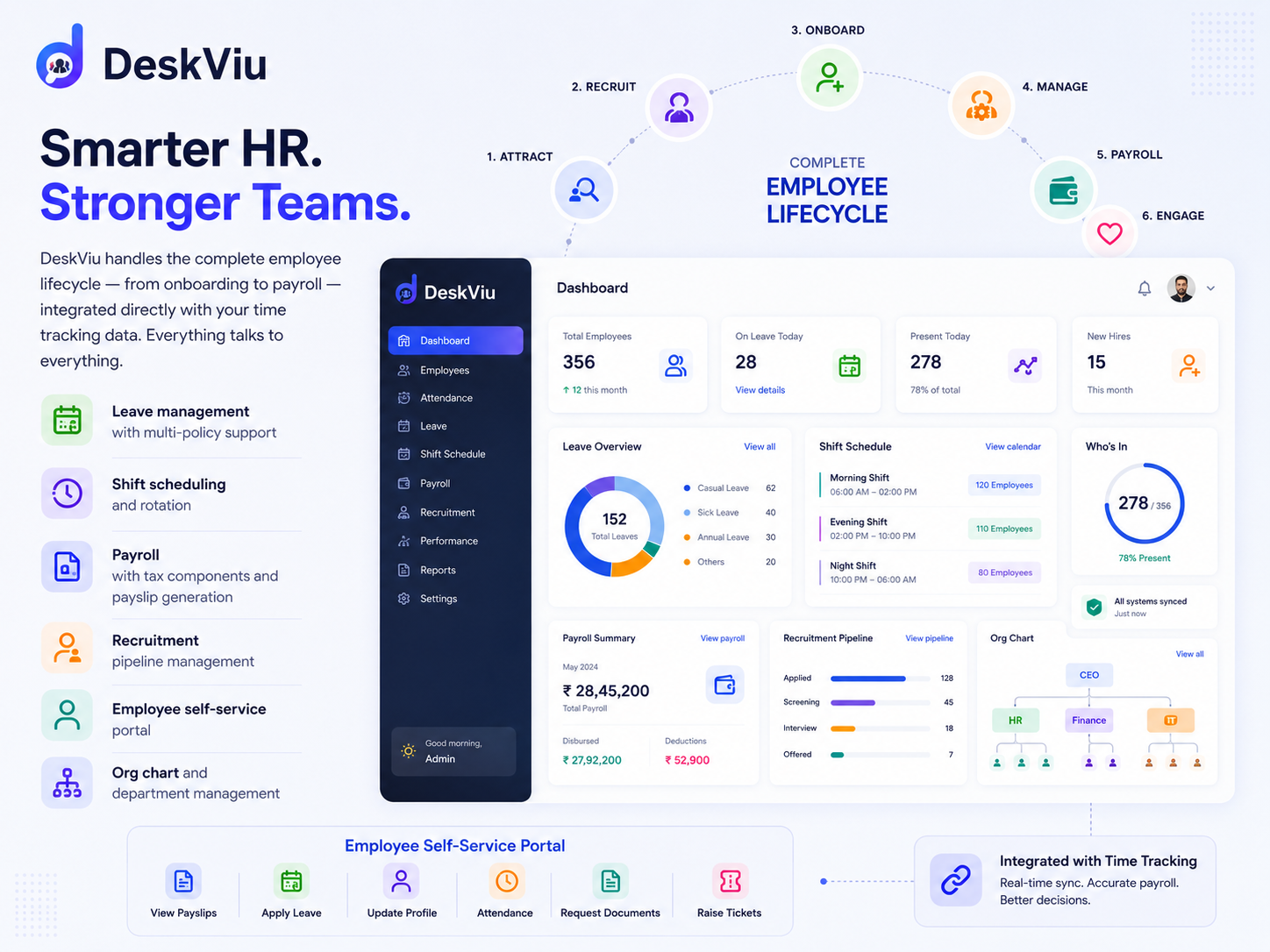 DeskViu HRMS — leave management, employee profiles, and org chart