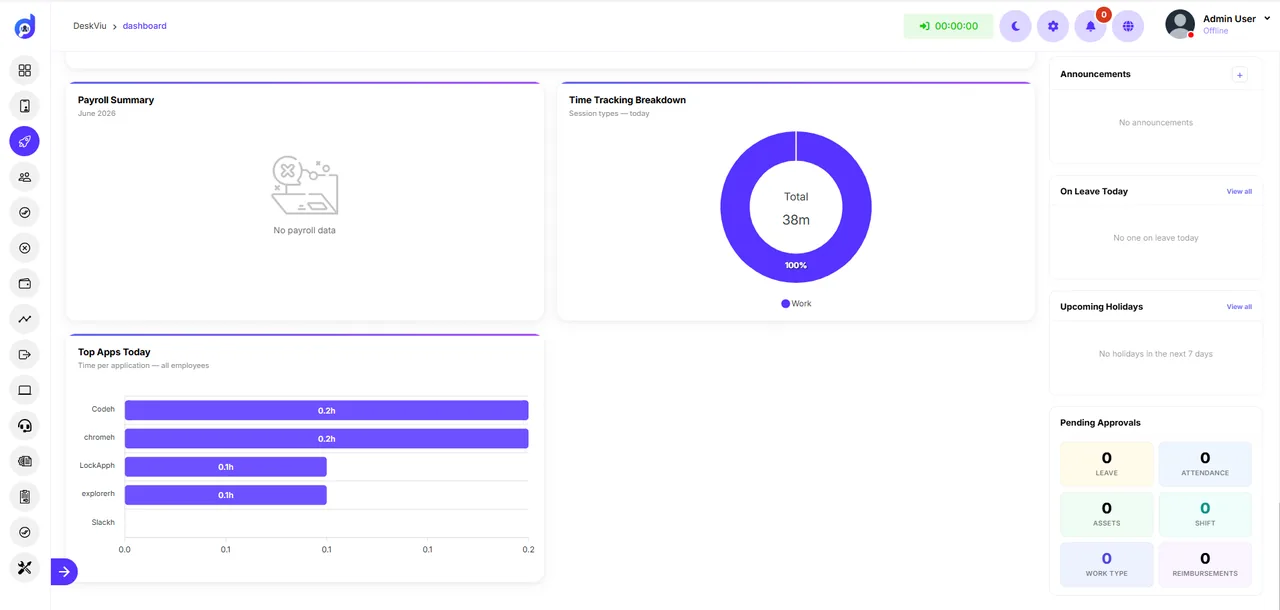 Productivity reports and analytics dashboard